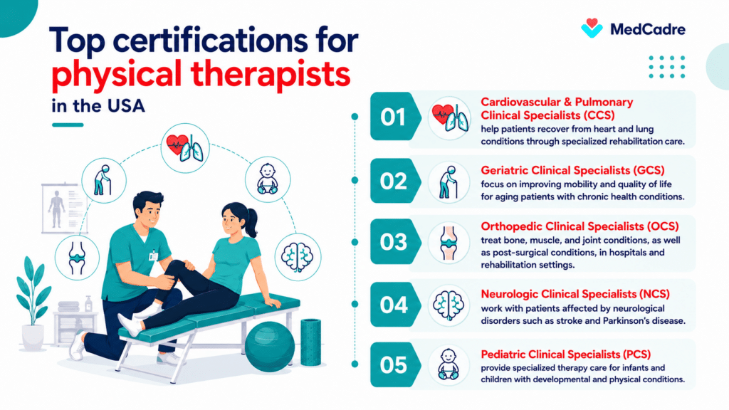 Highest paying states for physical therapists