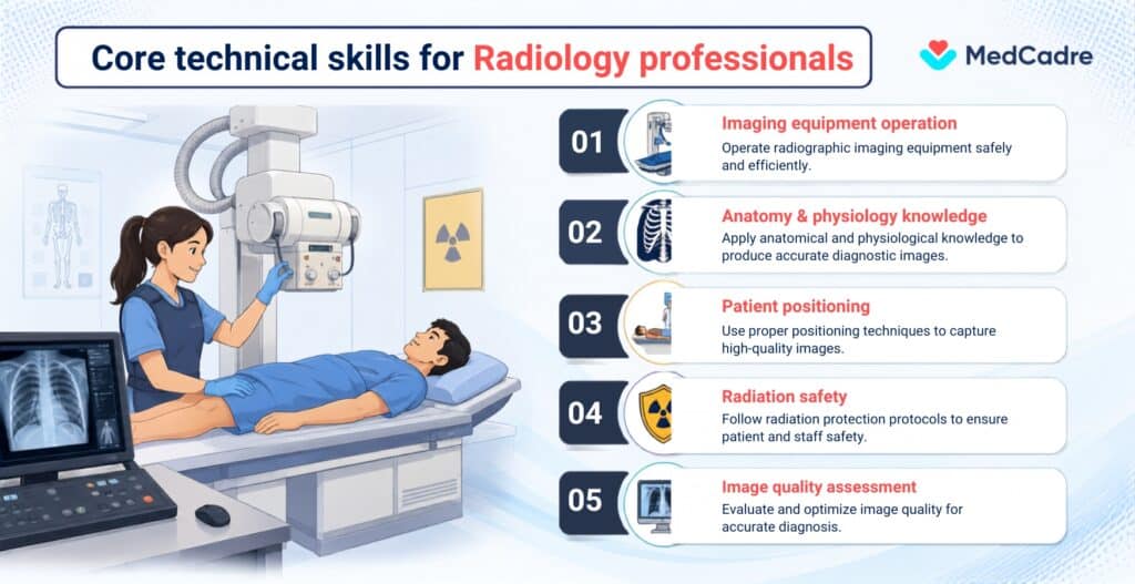 Imaging equipment operation