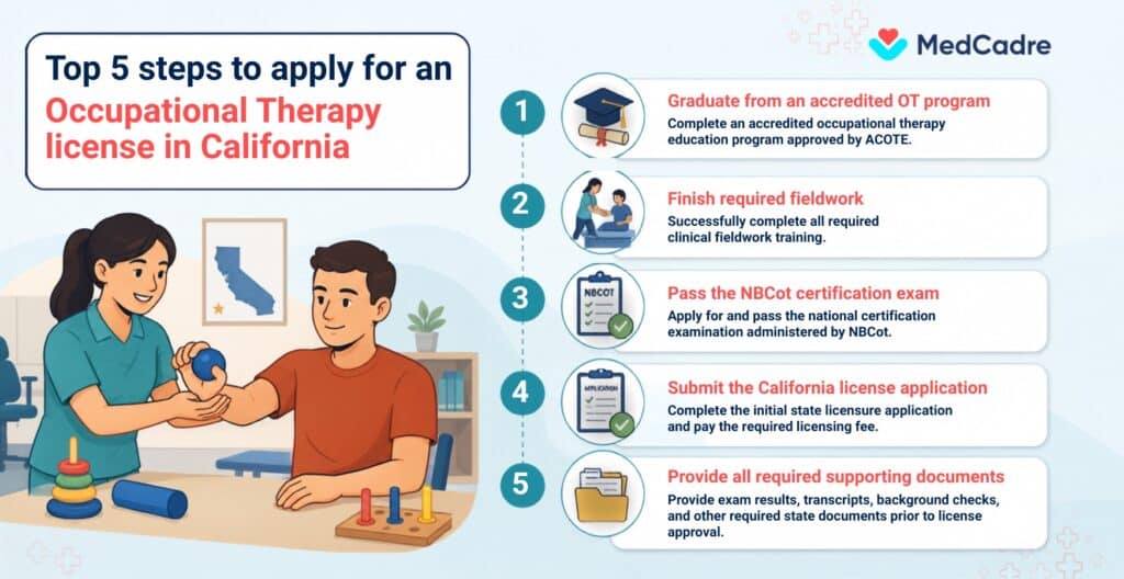 Occupational Therapy license in California
