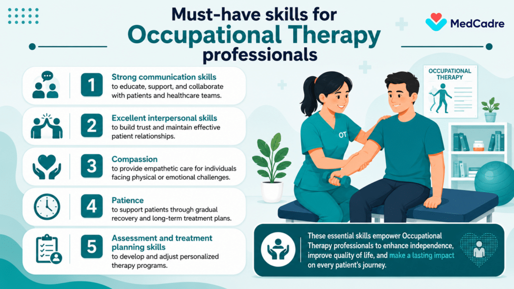 Occupational therapists jobs with medcadre