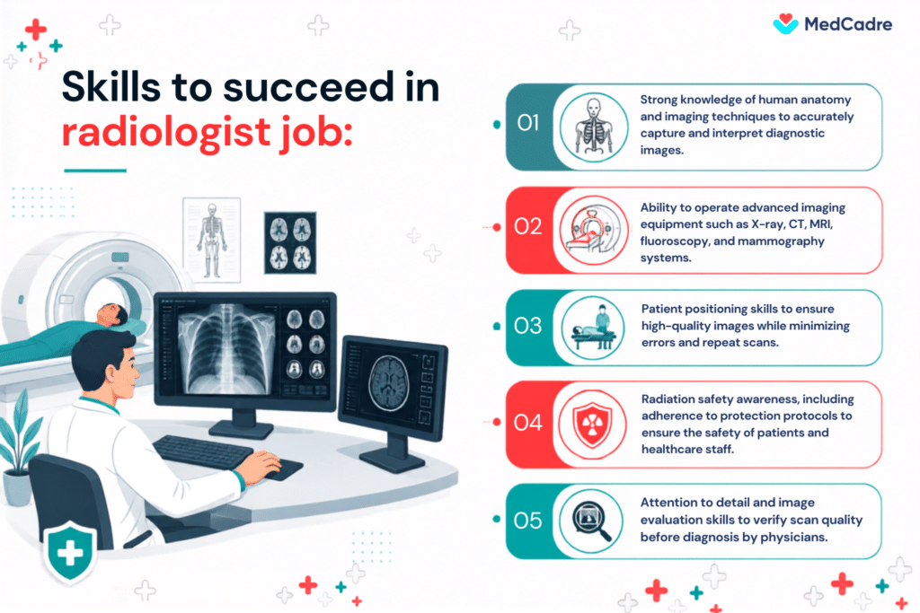 Skills to succeed in radiologist job