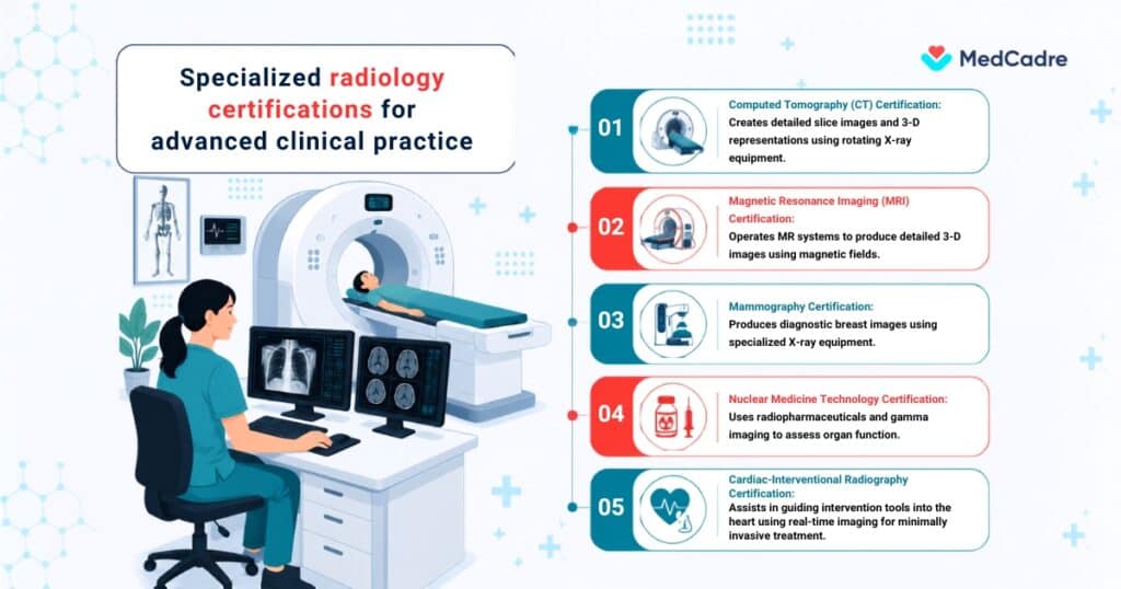 Radiology jobs in the USA Best states for radiology careers MedCadre