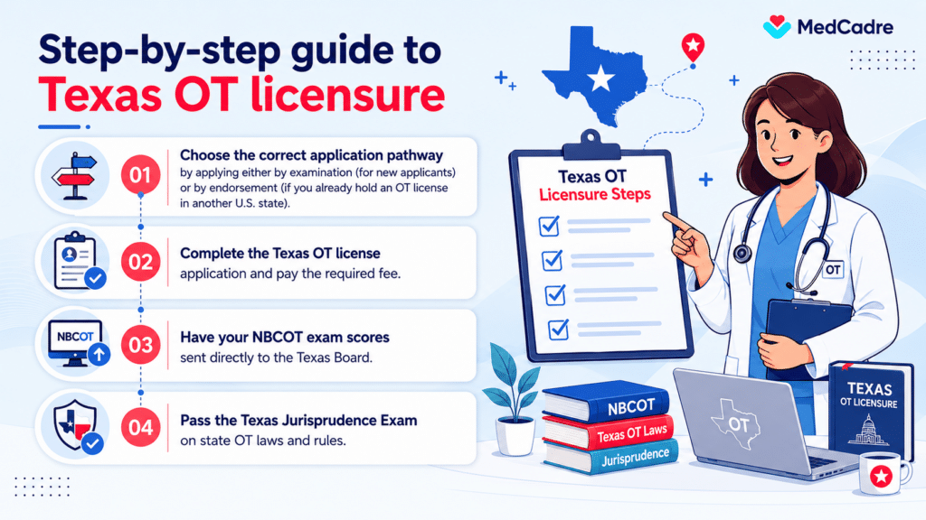 Licensure ot in Texas with MedCadre