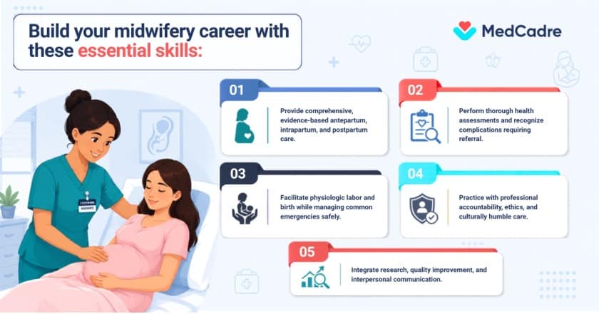 Midwives jobs across USA -MedCadre