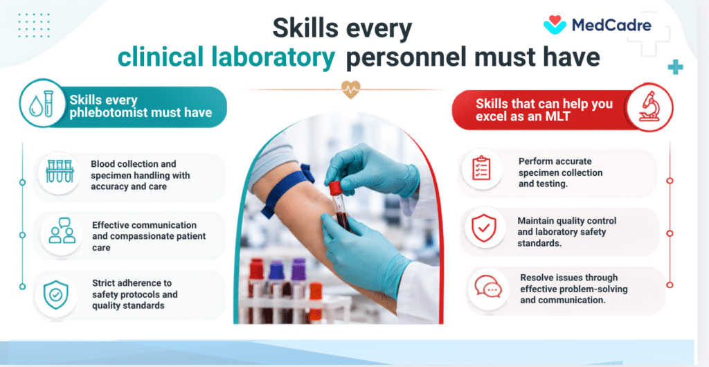 Essential Medical Lab Scientist Skills Guide