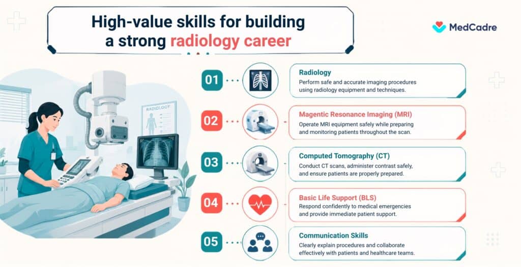 High-value skills for building a strong radiology career - MedCadre