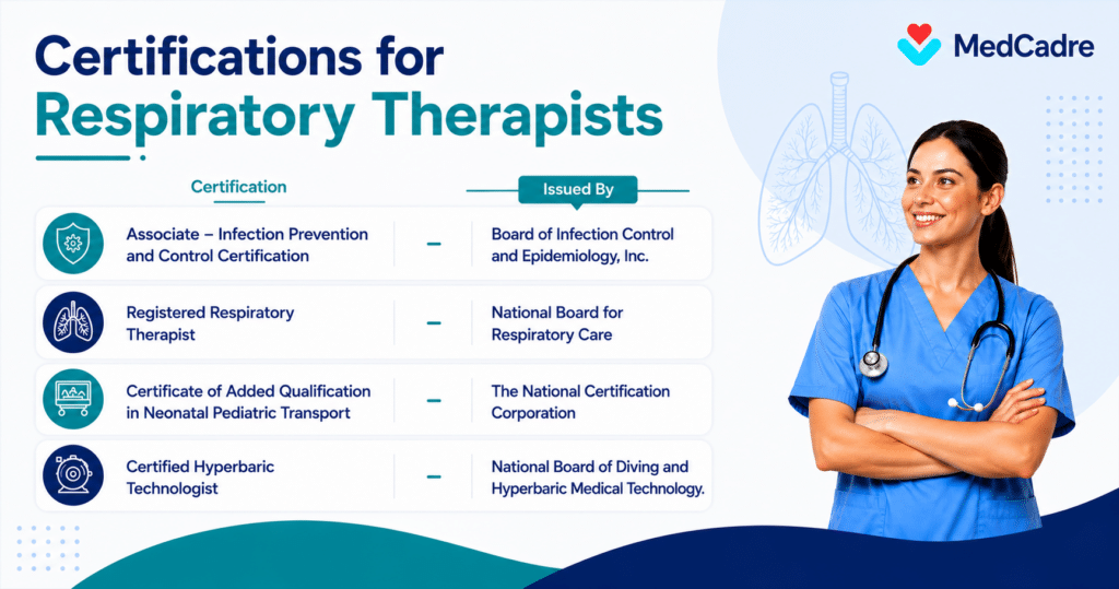 Essential Certifications for Respiratory Therapists - MedCadre
