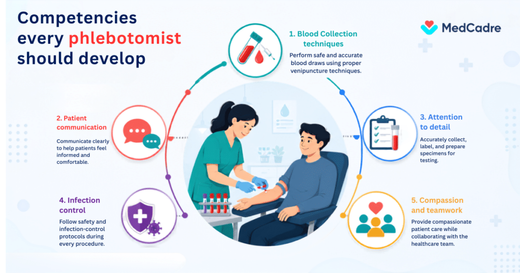 Must-have skills for Phlebotomists -MedCadre