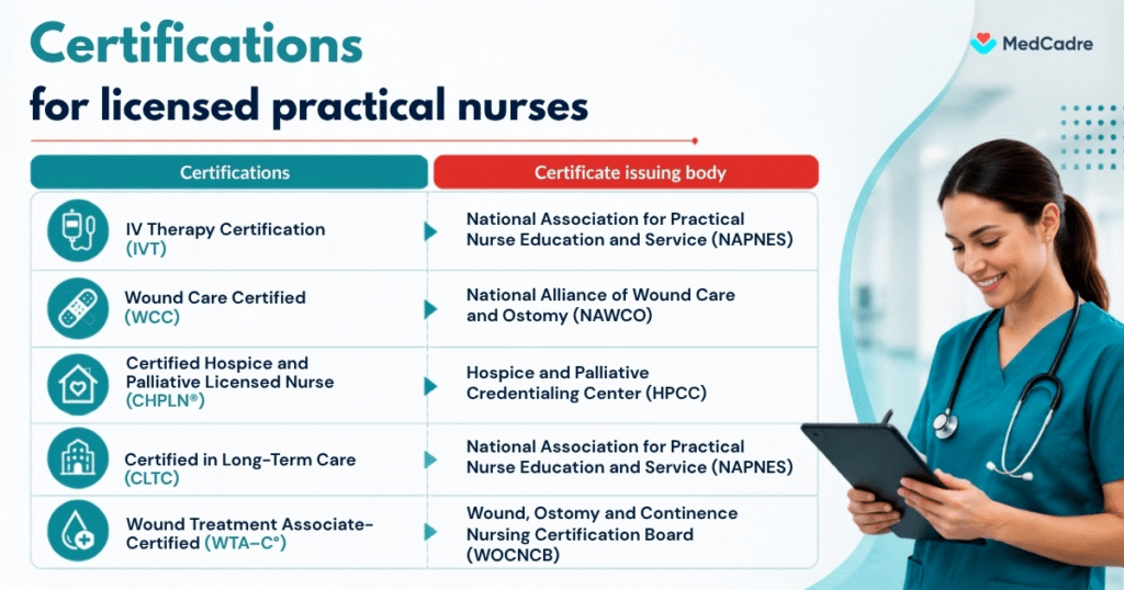 Which Certifications Can Help Advance Your LPN Career? - MedCadre