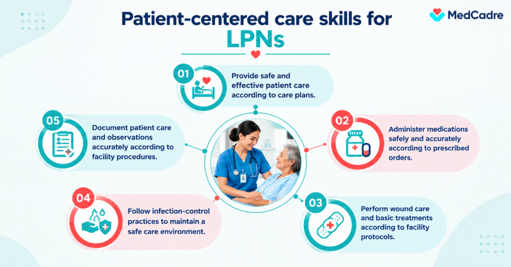 Nursing responsibilities for travel LPNs - MedCadre