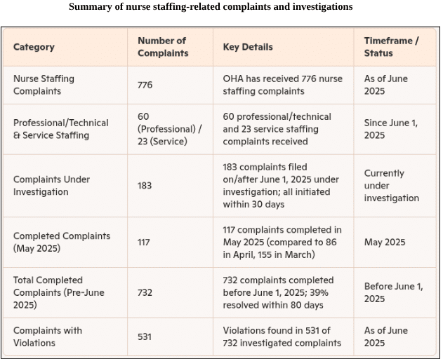 Choosing a healthcare staffing